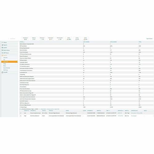 Hp JW546AAE Software Licensing Hpe Airwave With Rapids And Visualrf - License - 1 Device - Available Via Electronic (jw546aae) 190017025940
