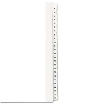 Shop&nbsp;Tab Indexes