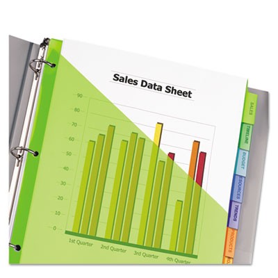 Shop&nbsp;Tab Indexes