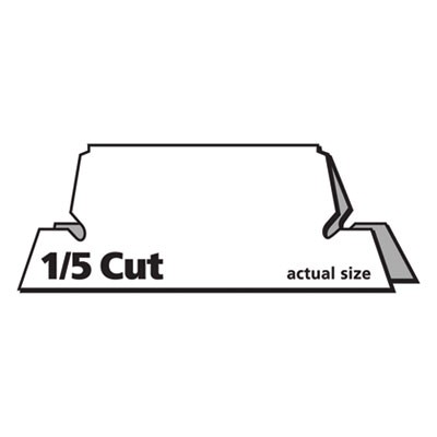 Shop&nbsp;Tab Indexes