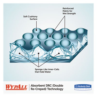 Buy&nbsp;Kleenex&nbsp;03086&nbsp;Tissues & Napkins