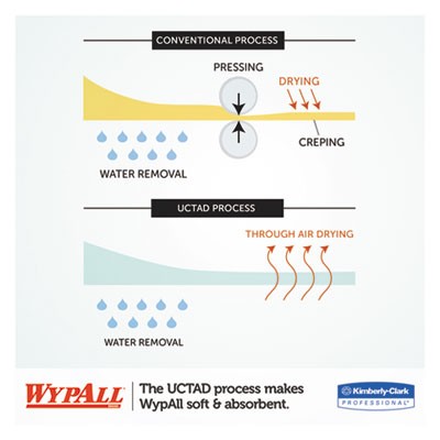 Deals&nbsp;Kleenex&nbsp;05320&nbsp;Tissues & Napkins